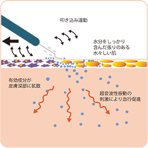 毛穴洗浄